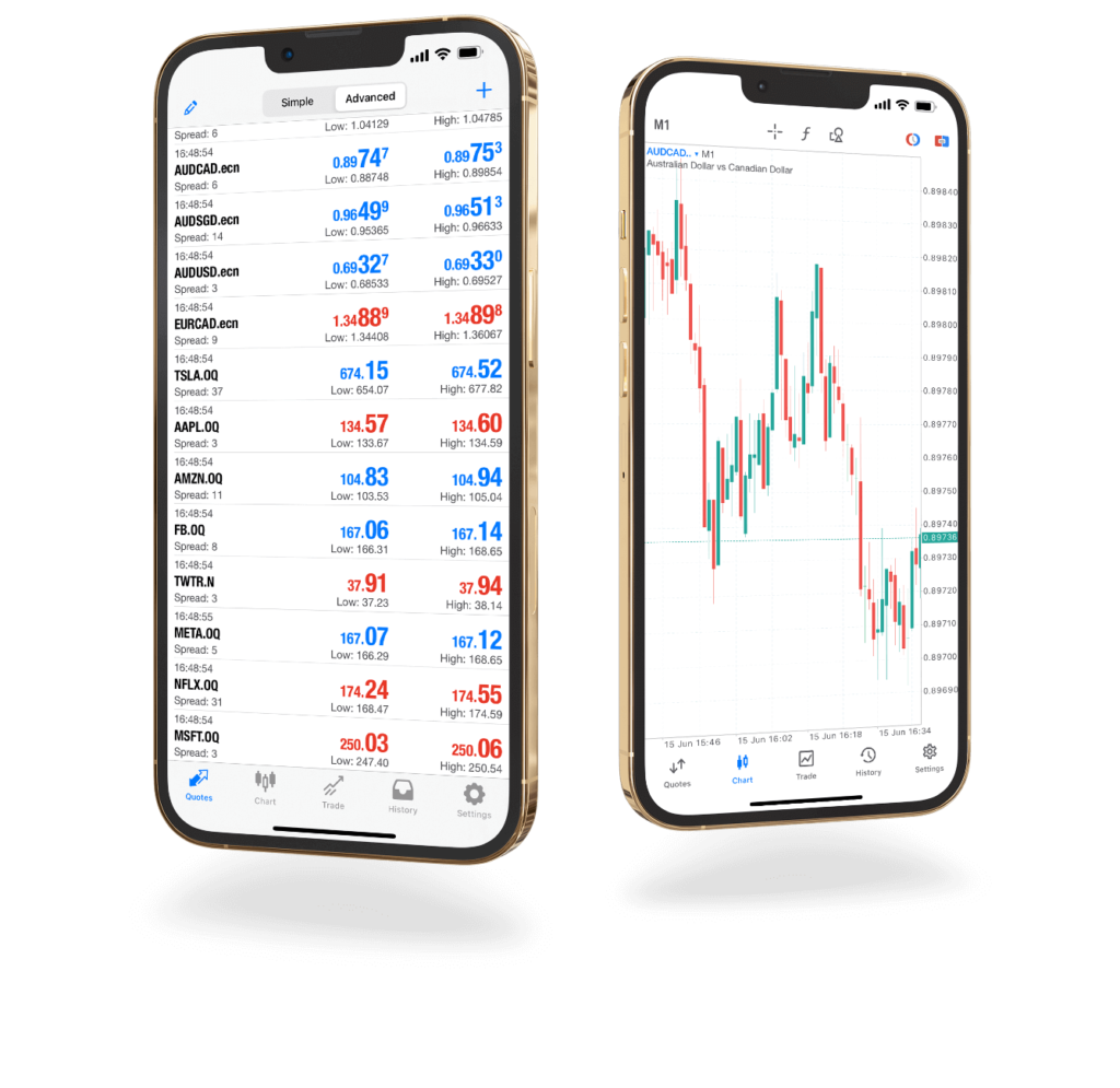 forex-global-trading